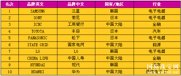˿鱦*2015“*500ǿ”