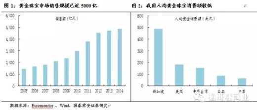 珠宝接轨“互联网+”，风口下的势在必行
