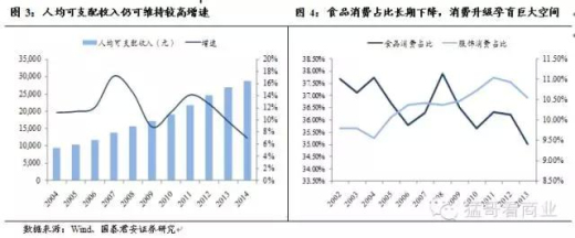 珠宝接轨“互联网+”，风口下的势在必行