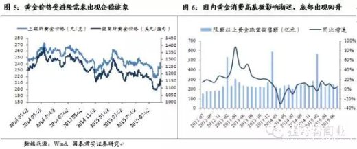 珠宝接轨“互联网+”，风口下的势在必行