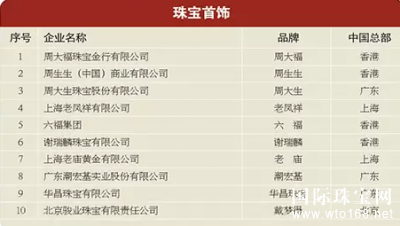 华昌珠宝荣获2015年度“中国品牌年度大奖”