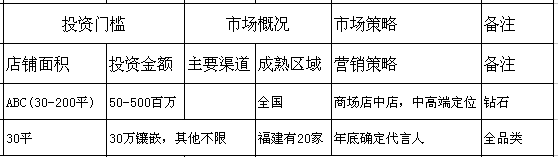 鱦ѡ*
