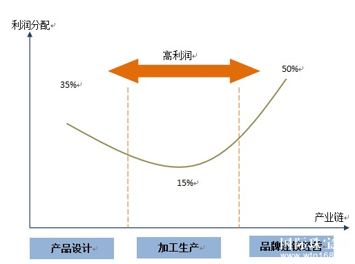 鱦ҵδʲôķչƣ鱦Ӧ