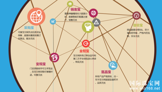 国内*家珠宝魔方SaaS服务系统耀世开启——十二大核心服务、六宝护航服务让天下没有难做的珠宝生意