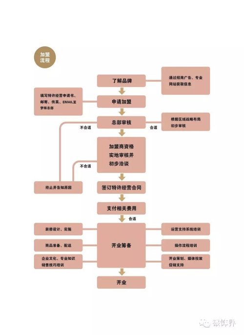 鱦*