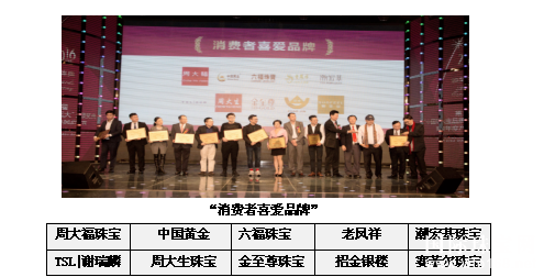 第三届“中国珠宝品牌五大”颁奖典礼活动 暨年度产品风尚秀圆满落幕