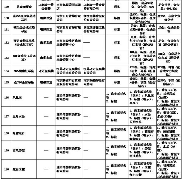 ʡ֣̾Ϸ顢鱦179鱦*βϸ