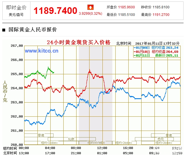 {十年以后的我300}.