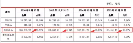  周大生珠宝IPO过会！*第三珠宝商终于上市啦
