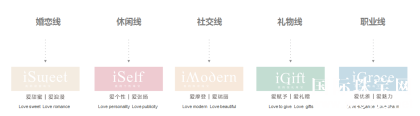 ʣذȫƷ——鱦