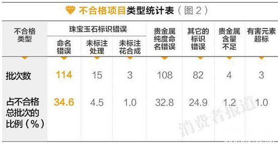  鱦гϸʾ60.7% ǧ24Kȫƭ˵