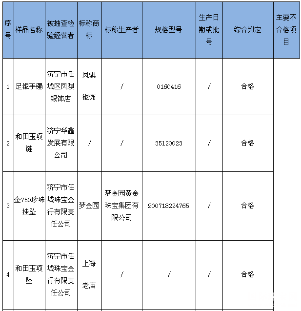йֳ̾22鱦*Ʒ ϸΪ63.64%