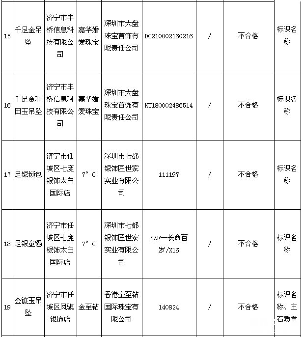 йֳ̾22鱦*Ʒ ϸΪ63.64%