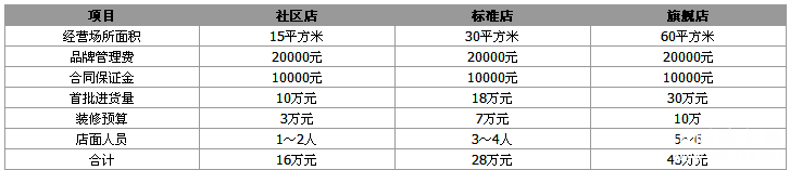 鴿Ʒ޹˾