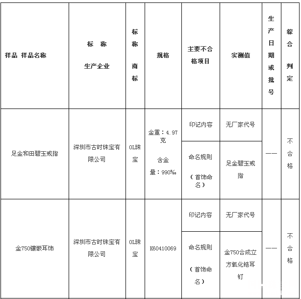 人“Ϸ”“”“OL鱦”14鱦ϸ
