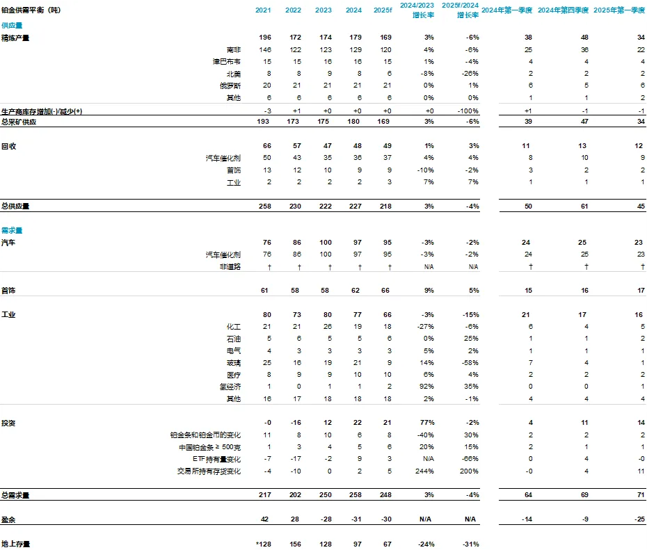 Metals Focus 2021 - 2025Ԥ